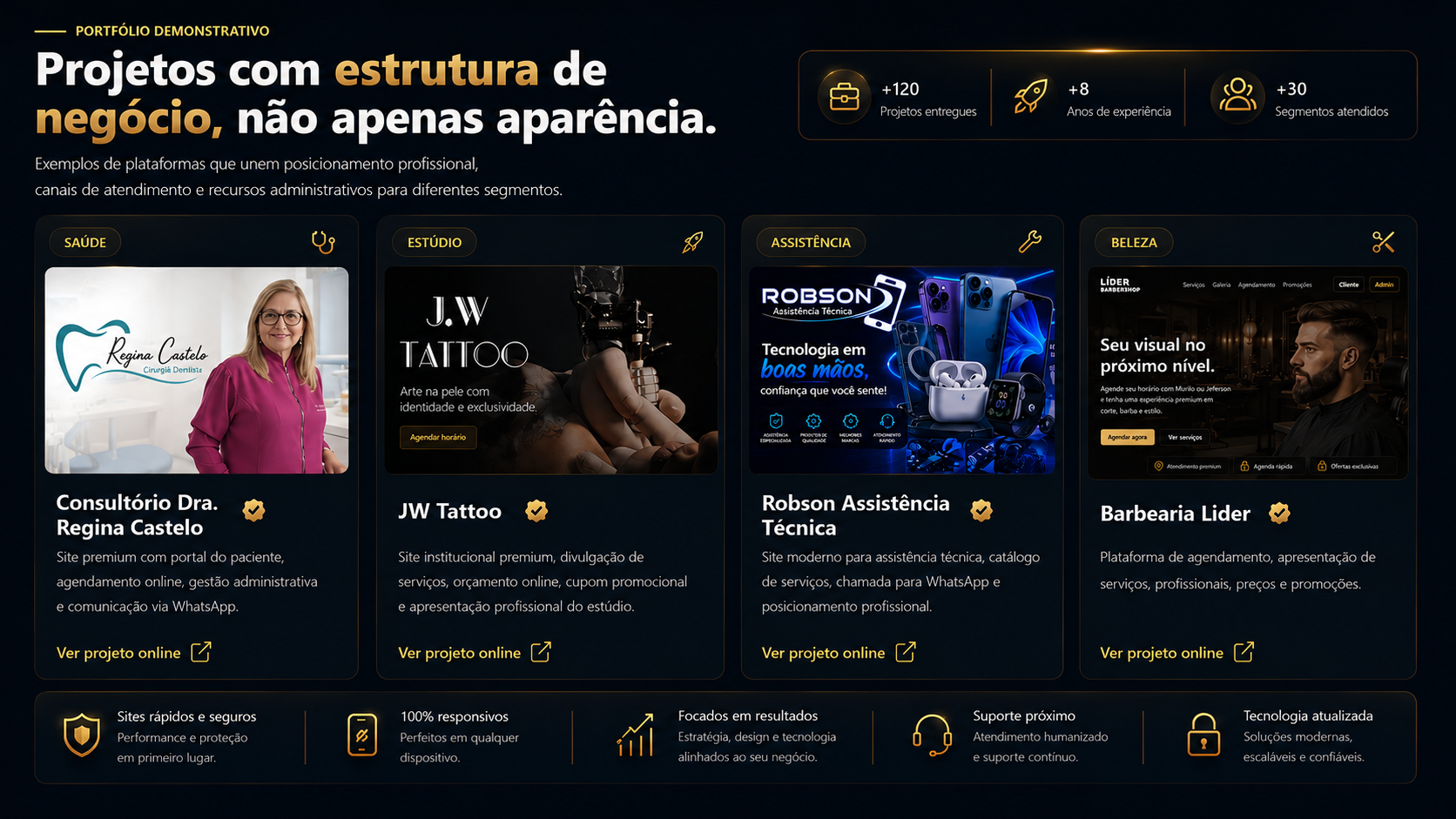 Portfólio demonstrativo: projetos com estrutura de negócio, não apenas aparência, incluindo Consultório Dra. Regina Castelo, JW Tattoo, Robson Assistência Técnica e Barbearia Lider