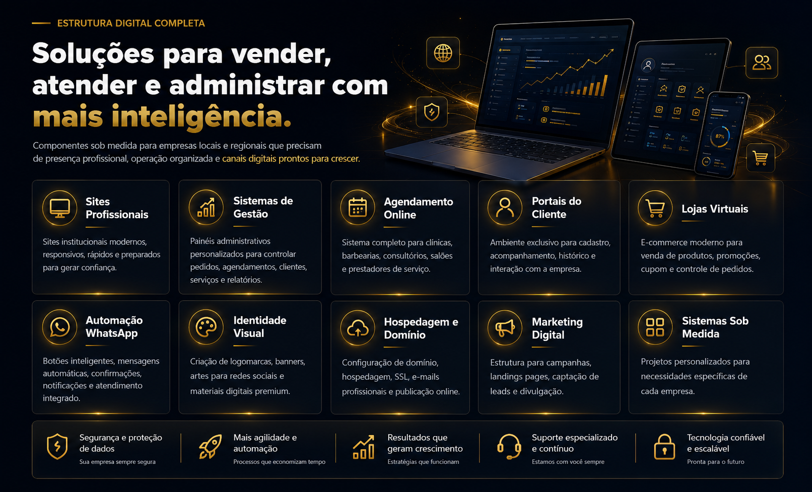 Soluções para vender, atender e administrar com mais inteligência: sites profissionais, sistemas de gestão, agendamento online, portais do cliente, lojas virtuais, automação WhatsApp, identidade visual, hospedagem e domínio, marketing digital e sistemas sob medida